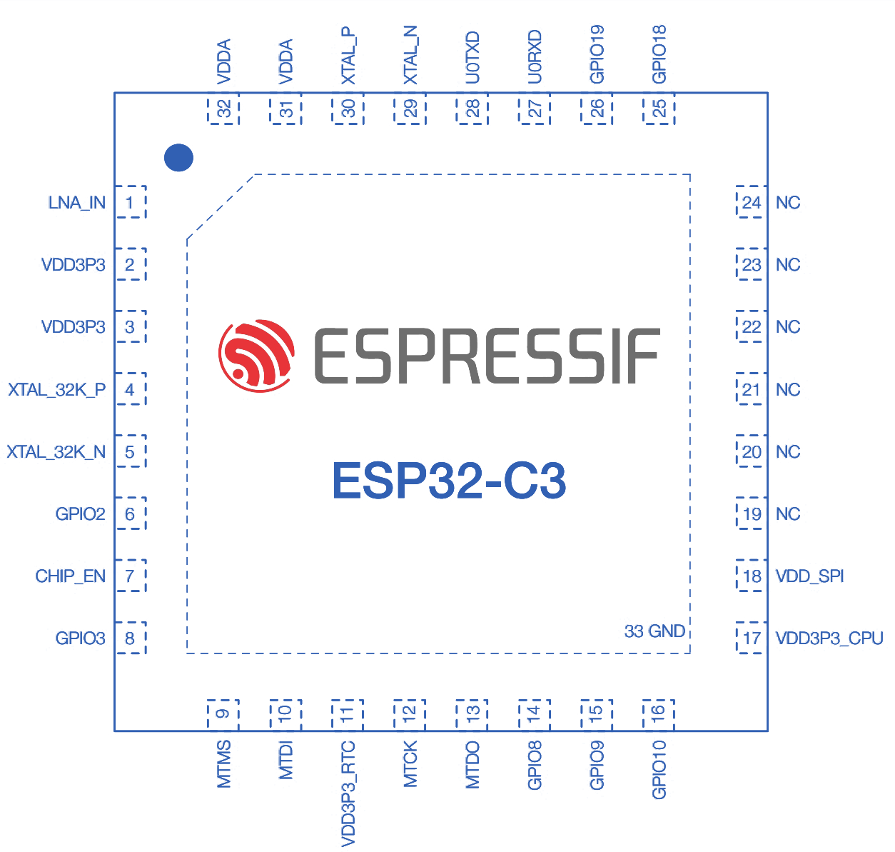 ESP32-C3FH4X—Low-Power, High-Integration MCU System-on-Chip (SoC)