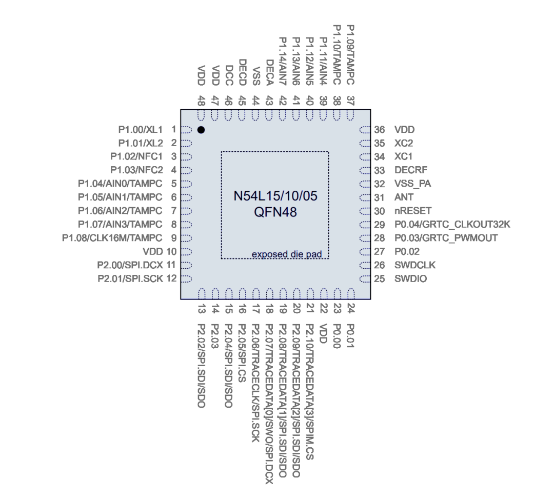 nRF54L10 – Ultra-Low-Power Wireless SoC