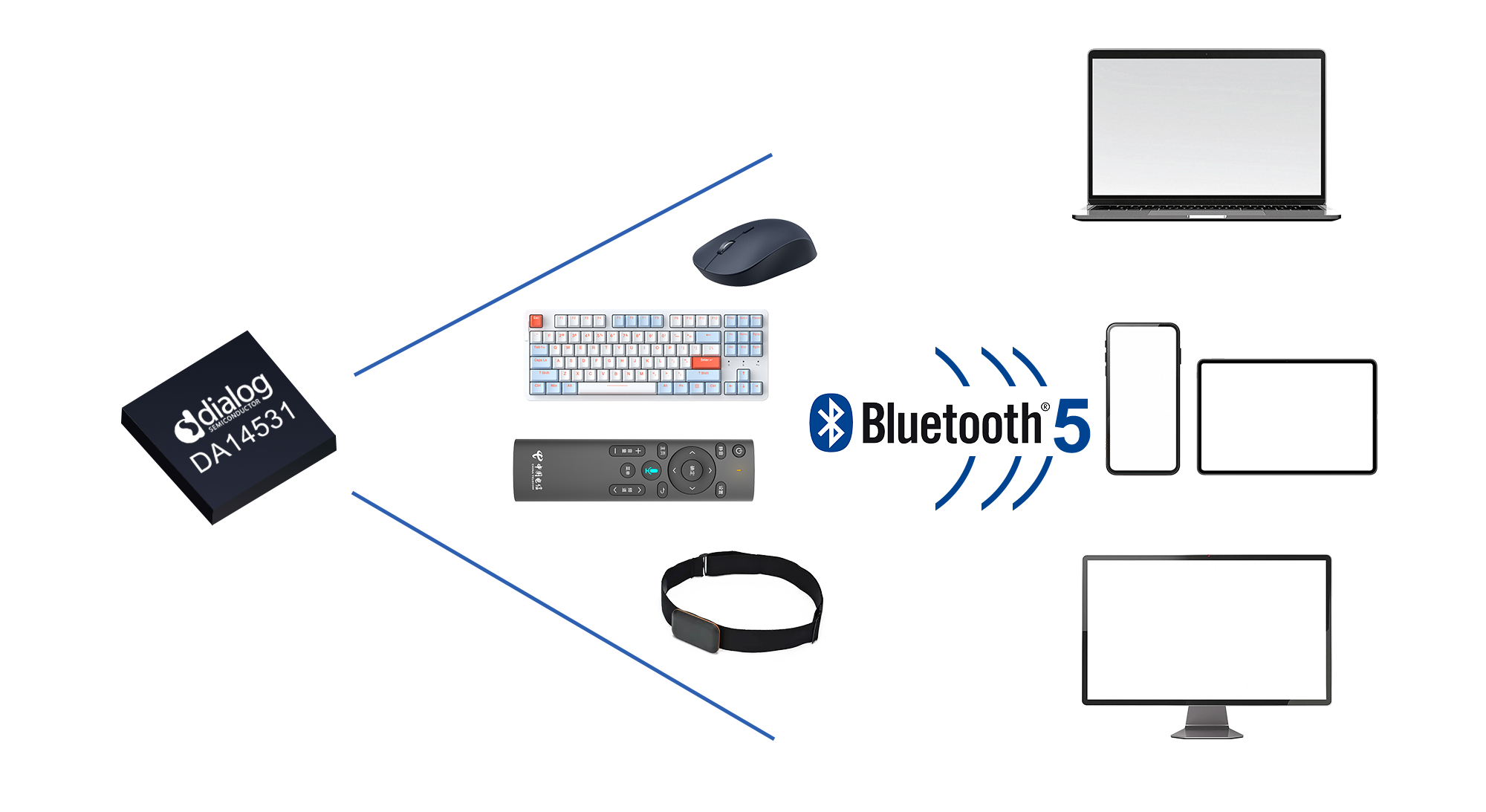 DA14531 – Ultra-Low-Power SoC
