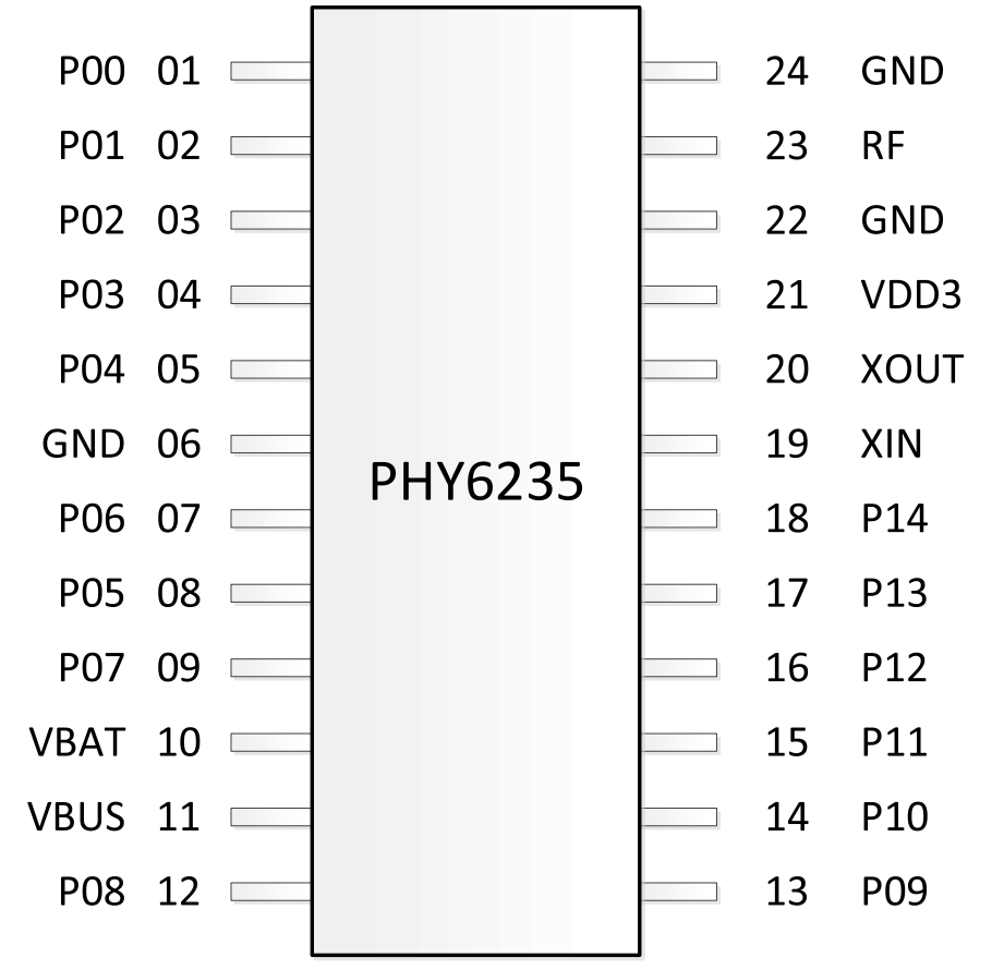 PHY6235 – Bluetooth Low Energy and Proprietary 2.4 GHz SoC