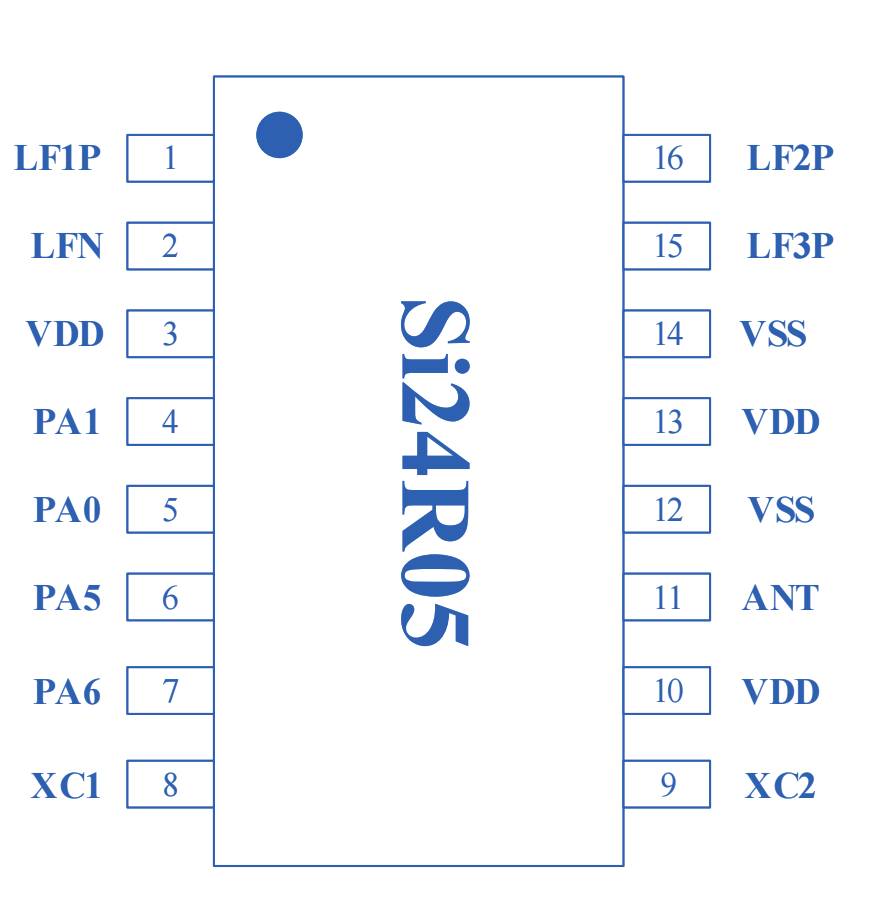 Si24R05 — Highly Integrated Low-Power SoC