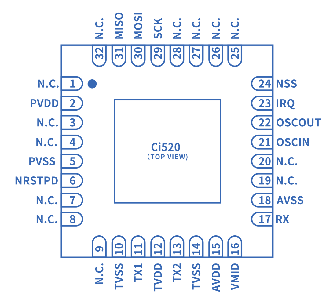 Ci520 — 13.56 MHz ISO/IEC 14443A Contactless Reader IC