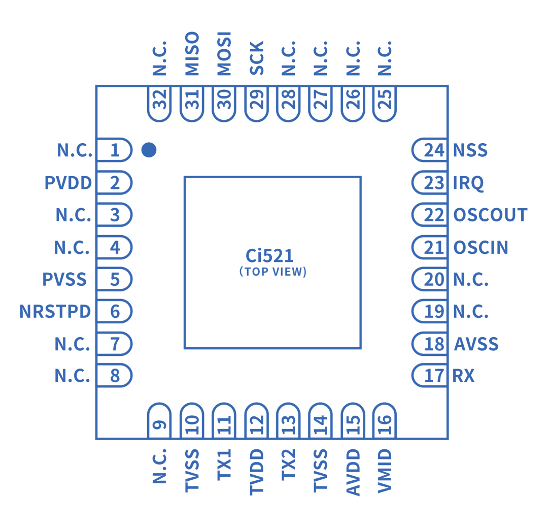 Ci521 — 13.56 MHz Contactless Reader IC Supporting ISO/IEC 14443A/B