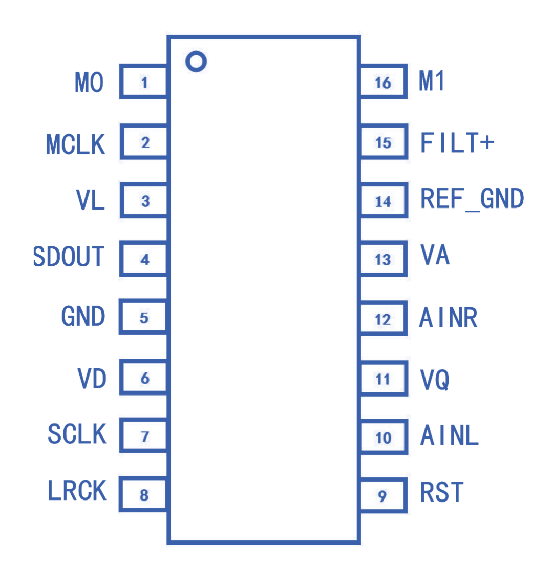DP7340 — 192 kHz 24-bit Dual-Channel Audio ADC