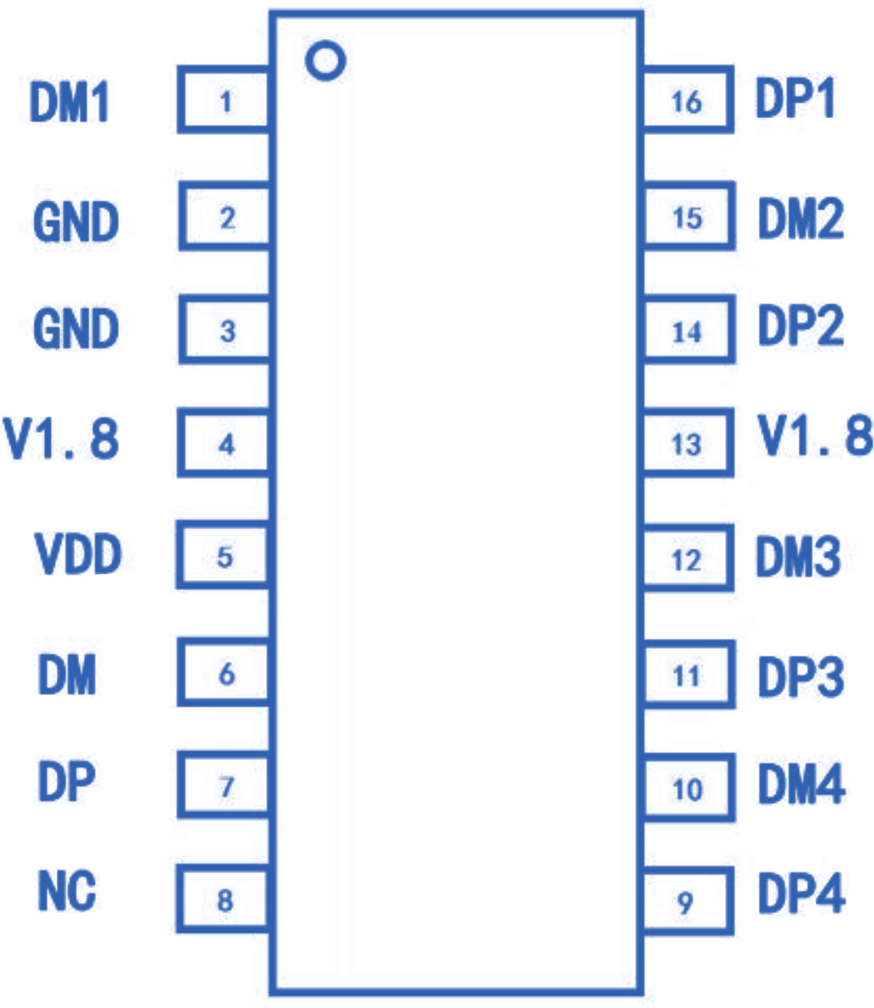 DPU54 — Low-Power 4-Port Full-Speed USB 1.1 Hub Controller