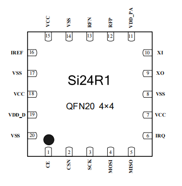 Si24r1: The Cost-Effective 2.4GHz Wireless Transceiver for IoT and Remote Control