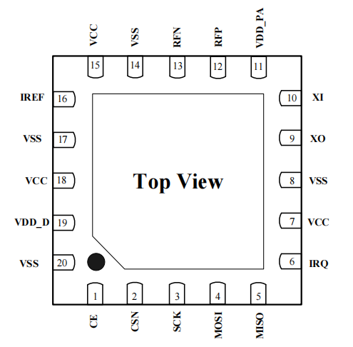 Si24R1 vs NRF24L01: Which 2.4GHz Transceiver is Right for Your Project?